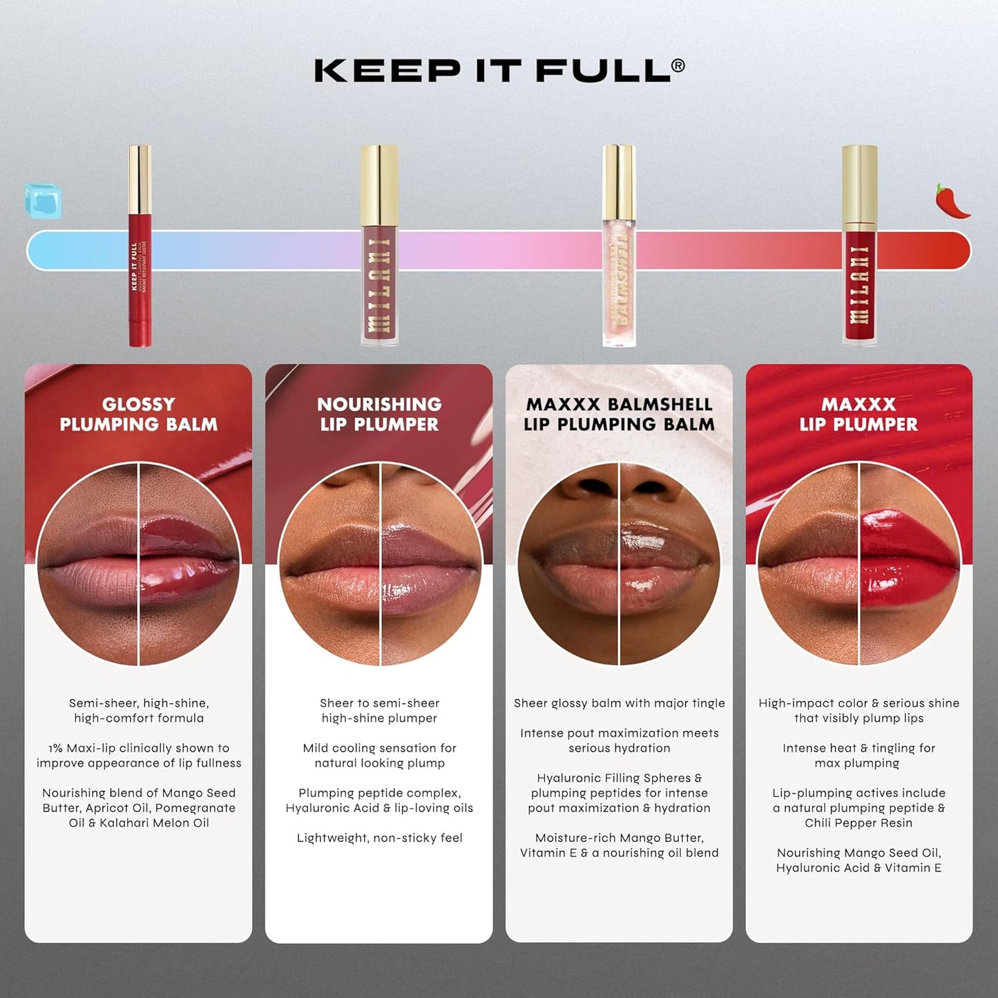 Milani Lip Plumper, Keep it Full Glossy Plumping Balm, Peptides for increased Lip Hydration & Volume - 150 Hazel
